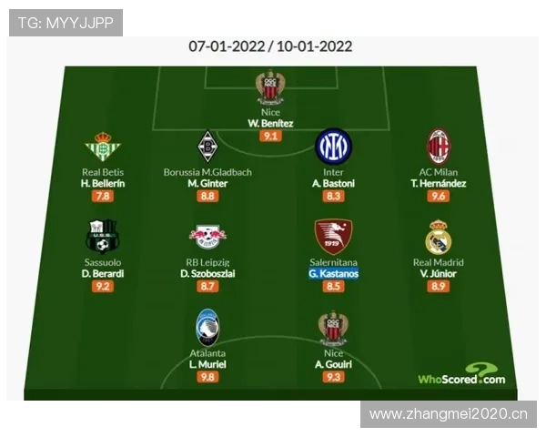 维尼修斯 vs 大罗：天赋差距如何体现