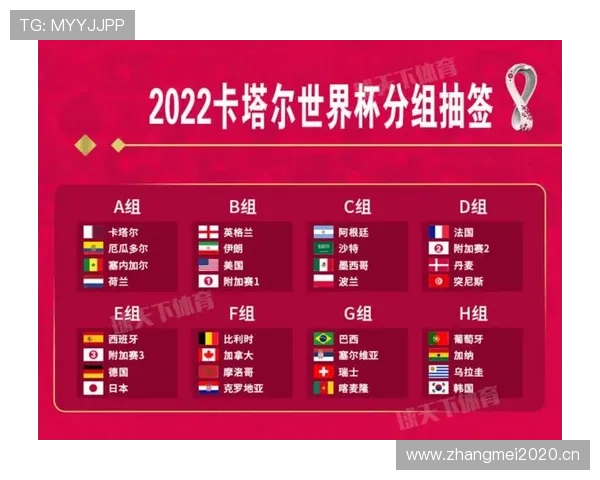 伊朗队2026世界杯小组赛前景解析 死亡之组突围可能性几何