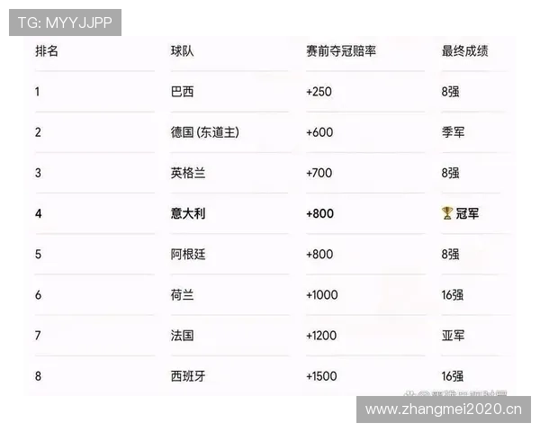 2026世界杯夺冠热门球队出线概率对比 2026世界杯夺冠热门球队出线概率对比